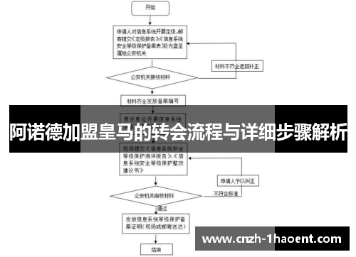 阿诺德加盟皇马的转会流程与详细步骤解析 阿诺德加盟皇马的转会流程与详细步骤解析