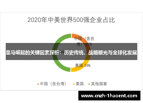 皇马崛起的关键因素探析:历史传统、战略眼光与全球化发展 皇马崛起的关键因素探析:历史传统、战略眼光与全球化发展