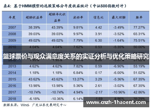 篮球票价与观众满意度关系的实证分析与优化策略研究 篮球票价与观众满意度关系的实证分析与优化策略研究