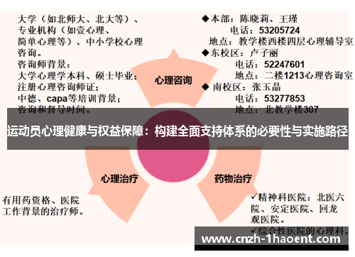 运动员心理健康与权益保障:构建全面支持体系的必要性与实施路径 运动员心理健康与权益保障:构建全面支持体系的必要性与实施路径