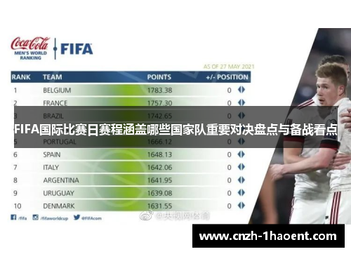 FIFA国际比赛日赛程涵盖哪些国家队重要对决盘点与备战看点 FIFA国际比赛日赛程涵盖哪些国家队重要对决盘点与备战看点