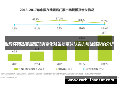 世界杯预选赛最新形势变化对各参赛球队实力与战略影响分析
