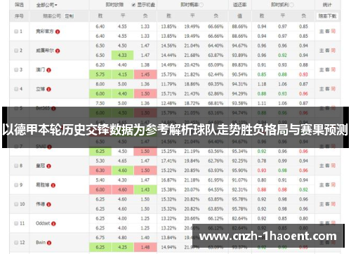 以德甲本轮历史交锋数据为参考解析球队走势胜负格局与赛果预测 以德甲本轮历史交锋数据为参考解析球队走势胜负格局与赛果预测