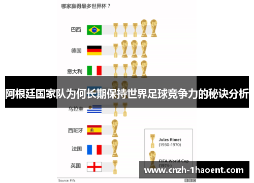 阿根廷国家队为何长期保持世界足球竞争力的秘诀分析