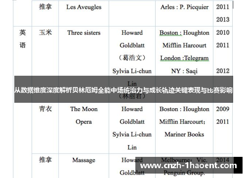 从数据维度深度解析贝林厄姆全能中场统治力与成长轨迹关键表现与比赛影响